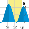 Lucy Point Creek tide chart for Tuesday, February 9, 2021