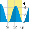 Lucy Point Creek tide chart for Thursday, March 4, 2021
