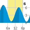 Lucy Point Creek tide chart for Saturday, March 6, 2021