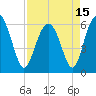 Lucy Point Creek tide chart for Thursday, April 15, 2021
