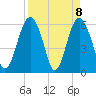 Lucy Point Creek tide chart for Thursday, April 8, 2021