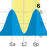 Lucy Point Creek tide chart for Thursday, May 6, 2021