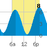 Lucy Point Creek tide chart for Saturday, May 8, 2021