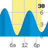 Lucy Point Creek tide chart for Wednesday, June 30, 2021
