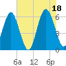 Lucy Point Creek tide chart for Sunday, July 18, 2021