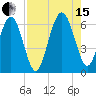 Lucy Point Creek tide chart for Sunday, August 15, 2021