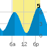 Lucy Point Creek tide chart for Thursday, August 5, 2021