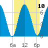 Lucy Point Creek tide chart for Friday, September 10, 2021