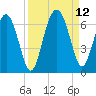 Lucy Point Creek tide chart for Sunday, September 12, 2021