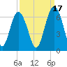Lucy Point Creek tide chart for Friday, September 17, 2021