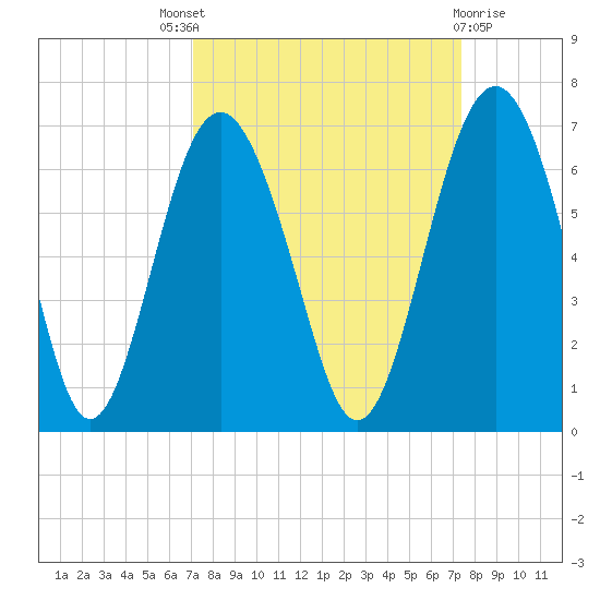 Lucy Point Creek tide chart for Sunday, September 19, 2021