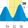 Lucy Point Creek tide chart for Saturday, October 30, 2021