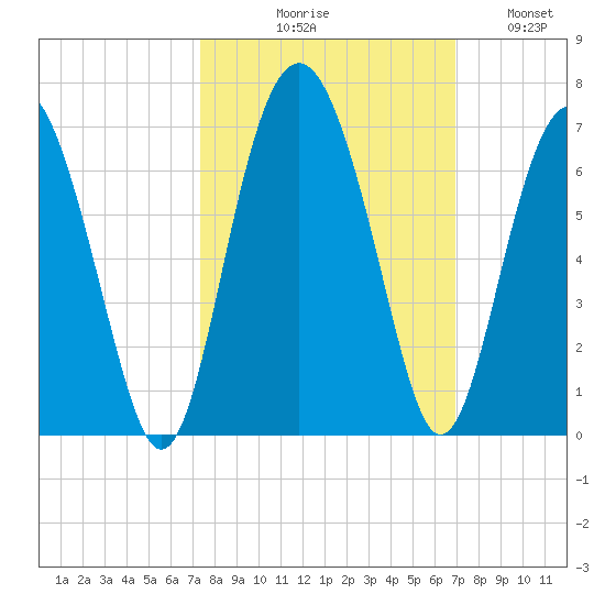Lucy Point Creek tide chart for Saturday, October 9, 2021
