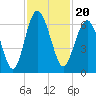 Lucy Point Creek tide chart for Saturday, November 20, 2021