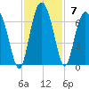 Lucy Point Creek tide chart for Sunday, November 7, 2021