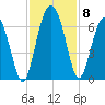 Lucy Point Creek tide chart for Monday, November 8, 2021