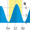 Lucy Point Creek tide chart for Thursday, December 9, 2021