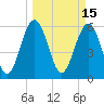 Lucy Point Creek tide chart for Tuesday, March 15, 2022