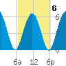 Lucy Point Creek tide chart for Sunday, March 6, 2022