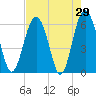 Lucy Point Creek tide chart for Friday, April 29, 2022