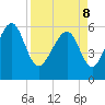Lucy Point Creek tide chart for Friday, April 8, 2022