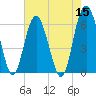 Lucy Point Creek tide chart for Sunday, May 15, 2022
