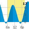 Lucy Point Creek tide chart for Tuesday, May 17, 2022