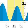 Lucy Point Creek tide chart for Saturday, May 21, 2022