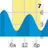 Lucy Point Creek tide chart for Saturday, May 7, 2022