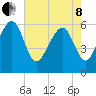 Lucy Point Creek tide chart for Sunday, May 8, 2022