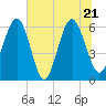 Lucy Point Creek tide chart for Tuesday, June 21, 2022