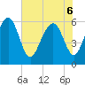 Lucy Point Creek tide chart for Monday, June 6, 2022