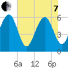 Lucy Point Creek tide chart for Tuesday, June 7, 2022