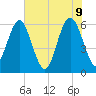 Lucy Point Creek tide chart for Thursday, June 9, 2022