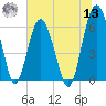 Lucy Point Creek tide chart for Wednesday, July 13, 2022
