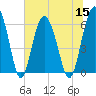 Lucy Point Creek tide chart for Friday, July 15, 2022