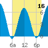 Lucy Point Creek tide chart for Saturday, July 16, 2022