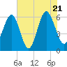 Lucy Point Creek tide chart for Thursday, July 21, 2022