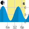 Lucy Point Creek tide chart for Wednesday, July 6, 2022