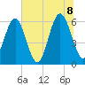 Lucy Point Creek tide chart for Friday, July 8, 2022