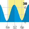 Lucy Point Creek tide chart for Tuesday, August 30, 2022