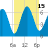 Lucy Point Creek tide chart for Thursday, September 15, 2022