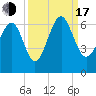 Lucy Point Creek tide chart for Saturday, September 17, 2022
