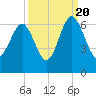 Lucy Point Creek tide chart for Tuesday, September 20, 2022