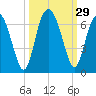 Lucy Point Creek tide chart for Thursday, September 29, 2022