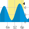 Lucy Point Creek tide chart for Sunday, September 4, 2022