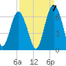 Lucy Point Creek tide chart for Wednesday, September 7, 2022