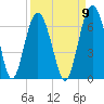 Lucy Point Creek tide chart for Friday, September 9, 2022