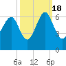 Lucy Point Creek tide chart for Tuesday, October 18, 2022