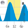 Lucy Point Creek tide chart for Tuesday, November 8, 2022